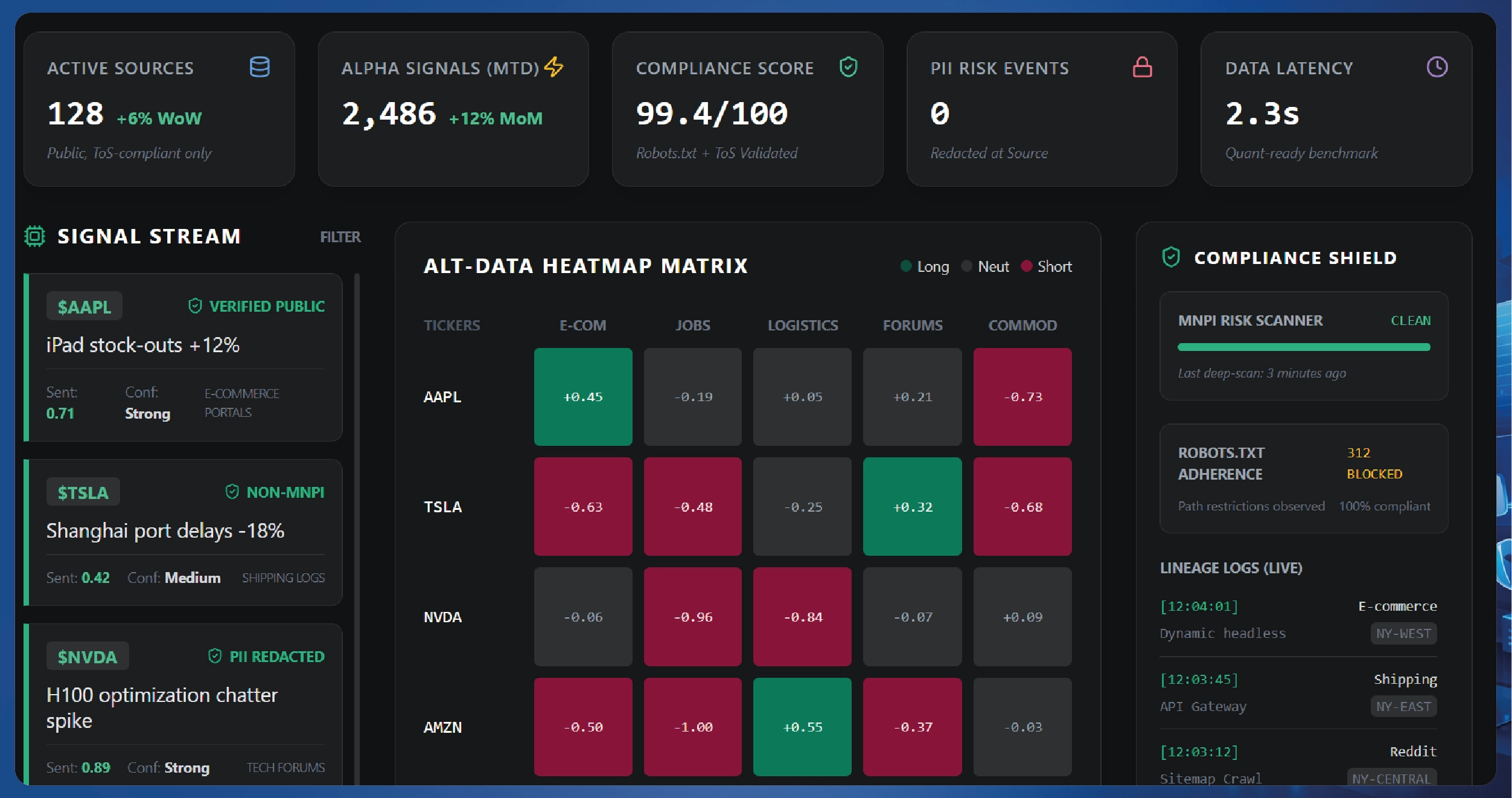 Weekly E-commerce Price Comparison in Amazon India - Trends & Insights-01